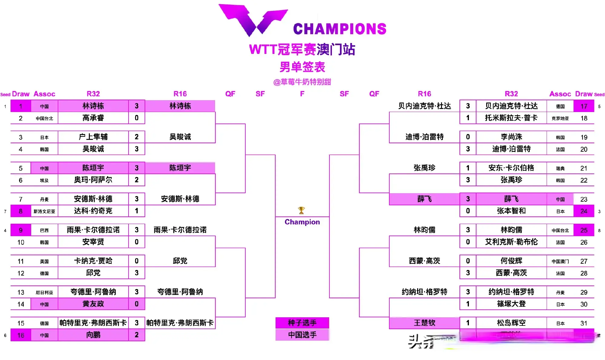 https, 林德凭借更
