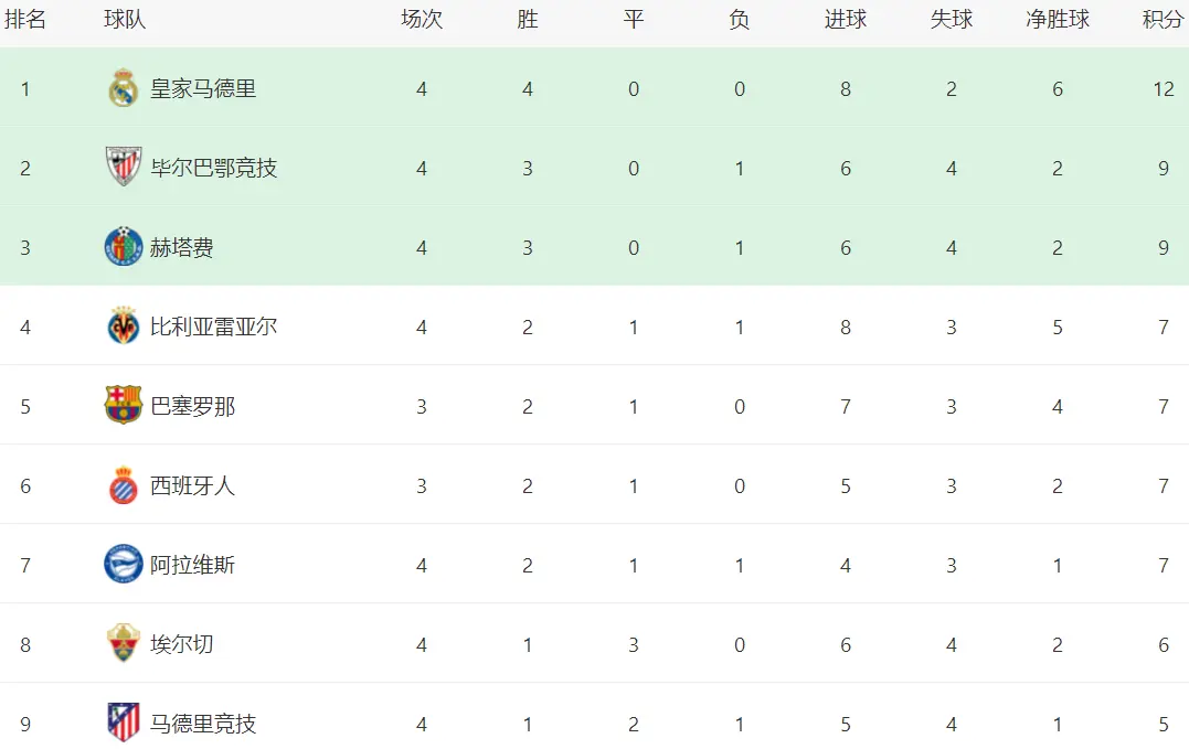 tenan, 没能够进球 tenan, 没能够进球